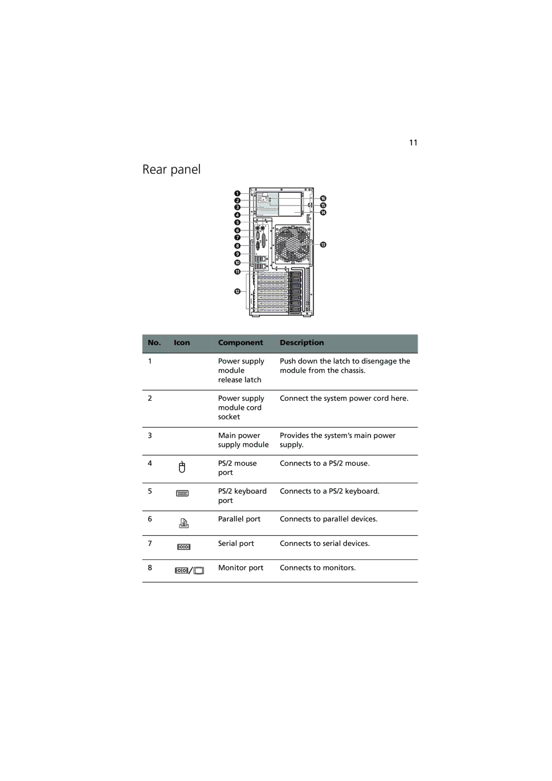 Acer G540 Series manual Rear panel, Icon Component Description 