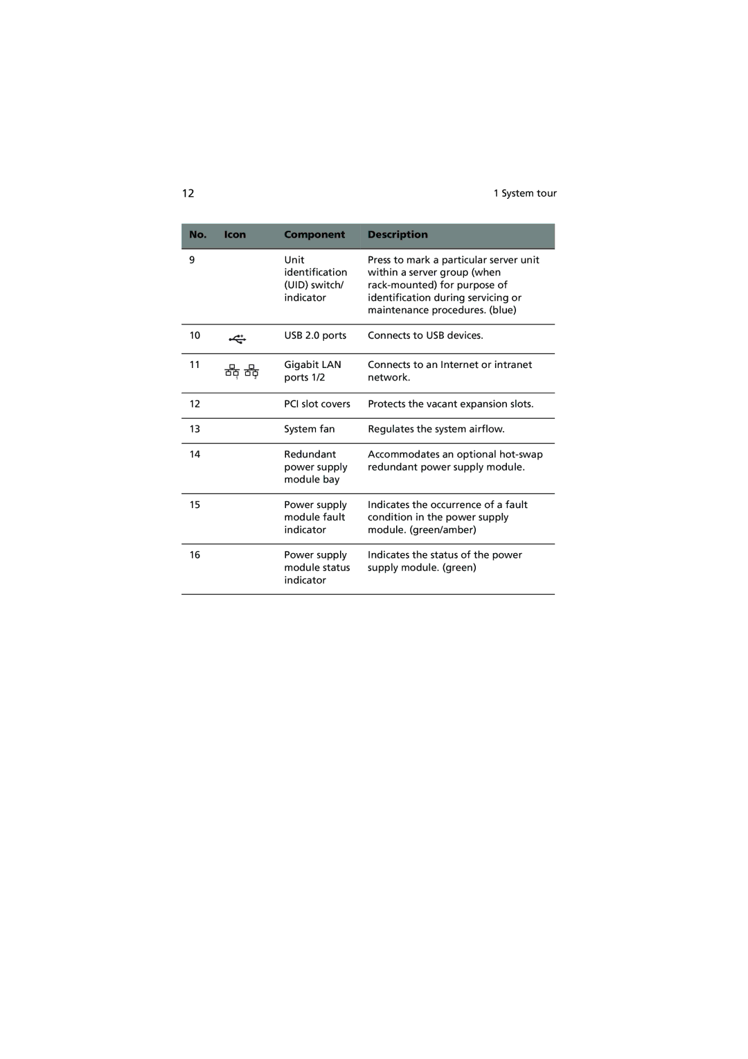 Acer G540 Series manual No. Icon Component Description 