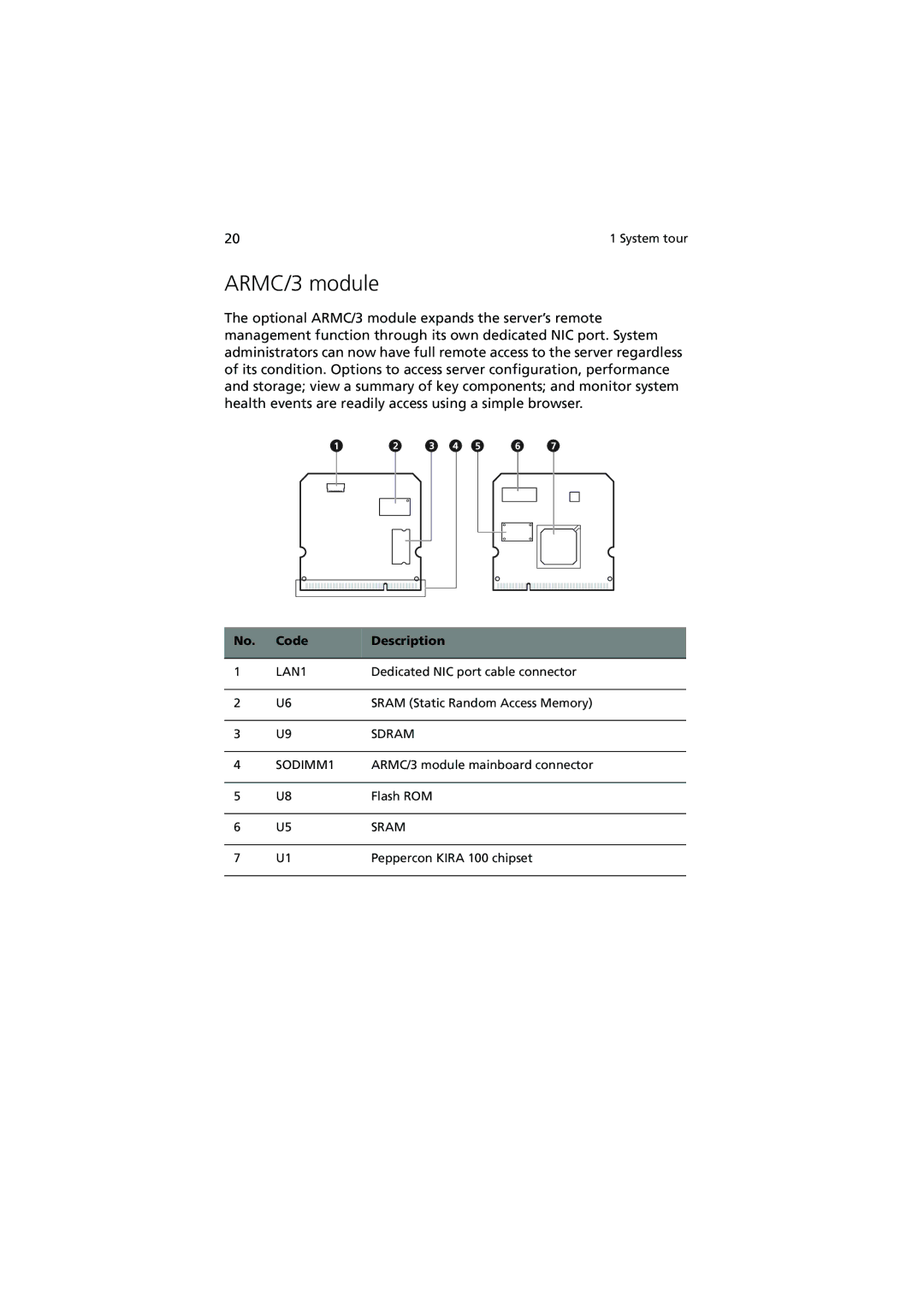 Acer G540 Series manual ARMC/3 module 