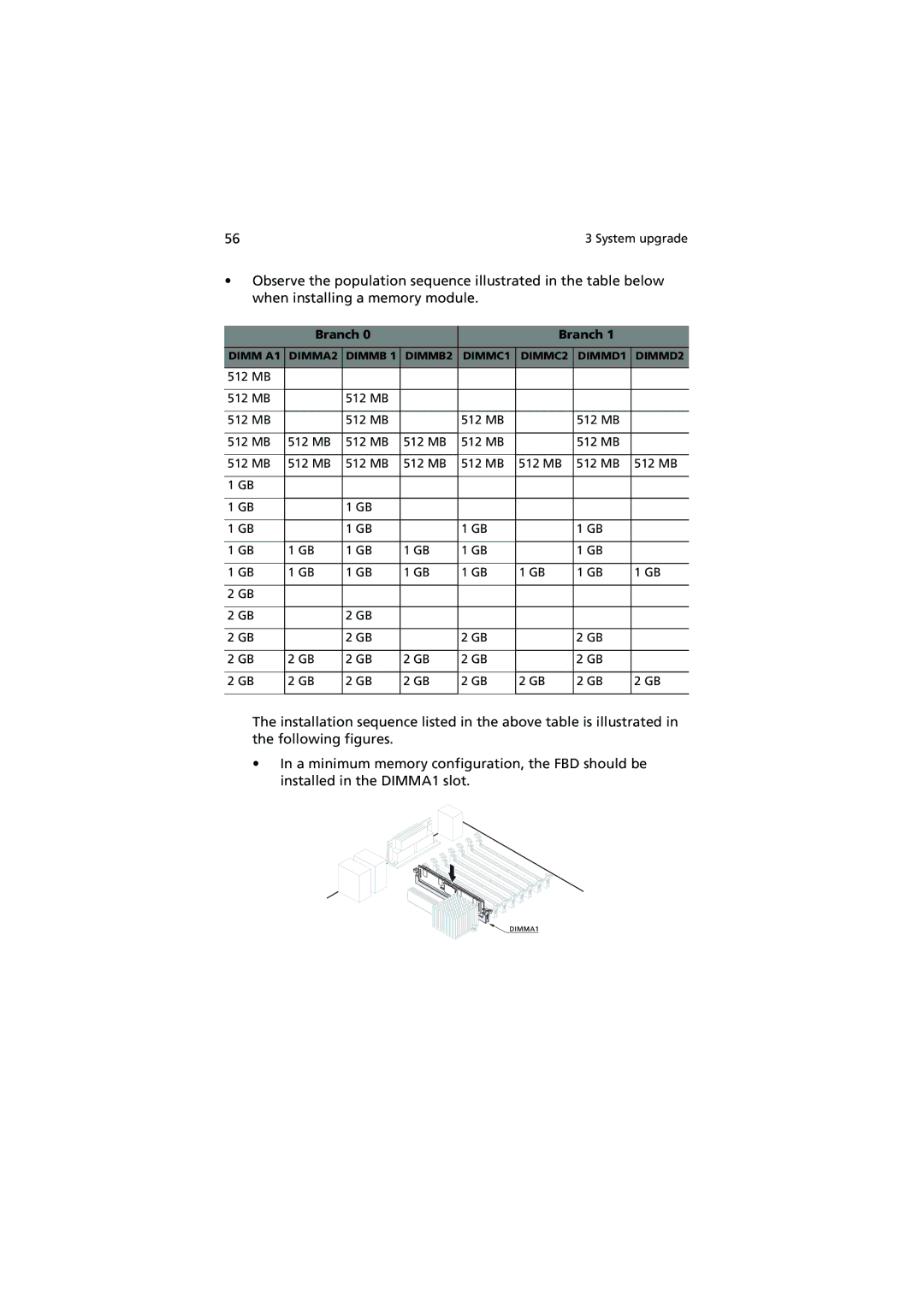 Acer G540 Series manual Branch 