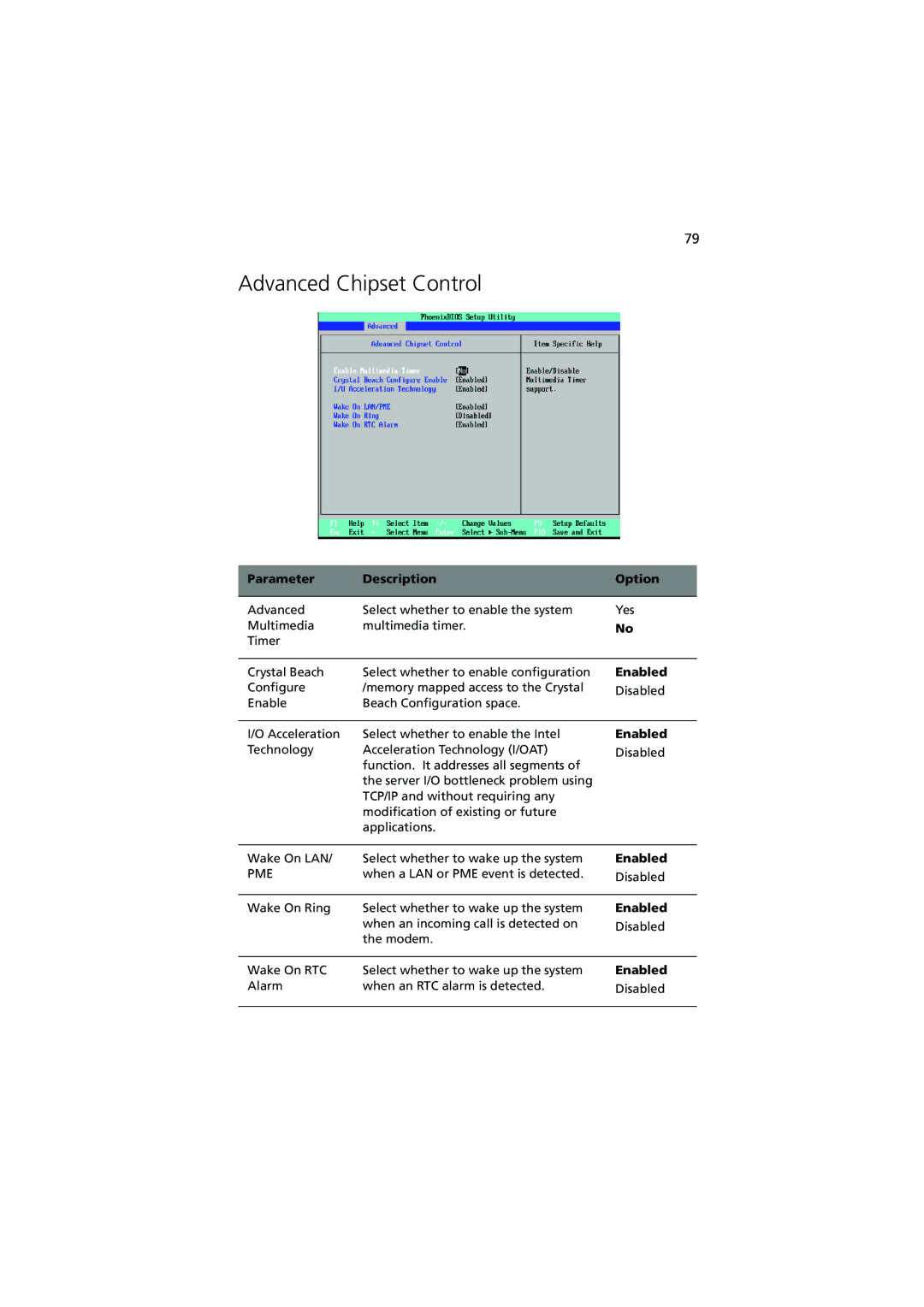 Acer G540 Series manual Advanced Chipset Control, Pme 