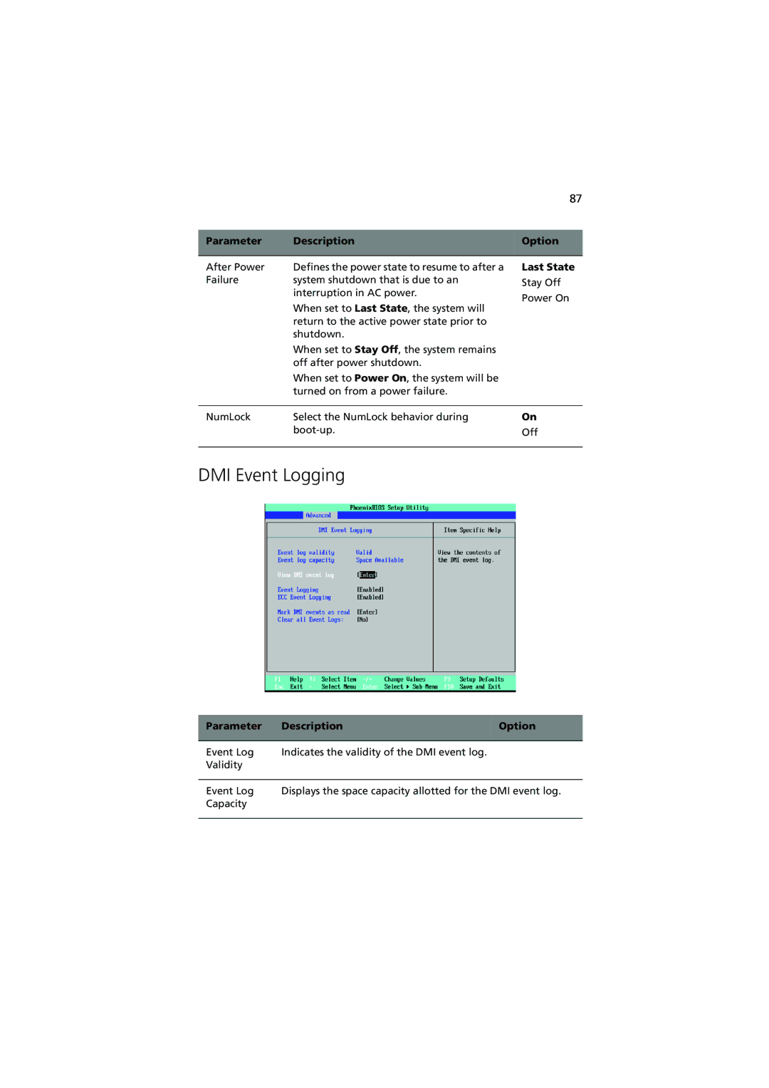 Acer G540 Series manual DMI Event Logging, Last State 