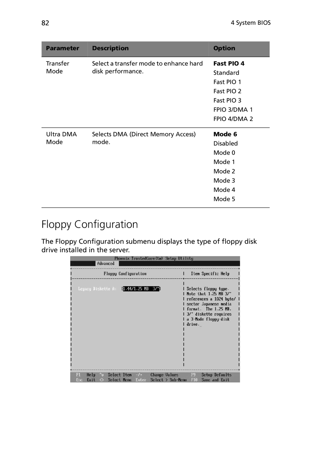 Acer G5450 Series manual Floppy Configuration, Fast PIO, Mode 