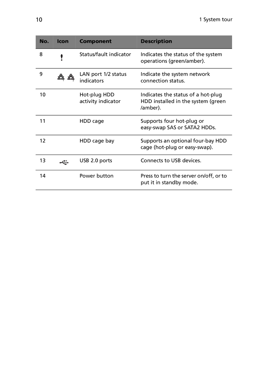 Acer G5450 Series manual No. Icon Component Description 