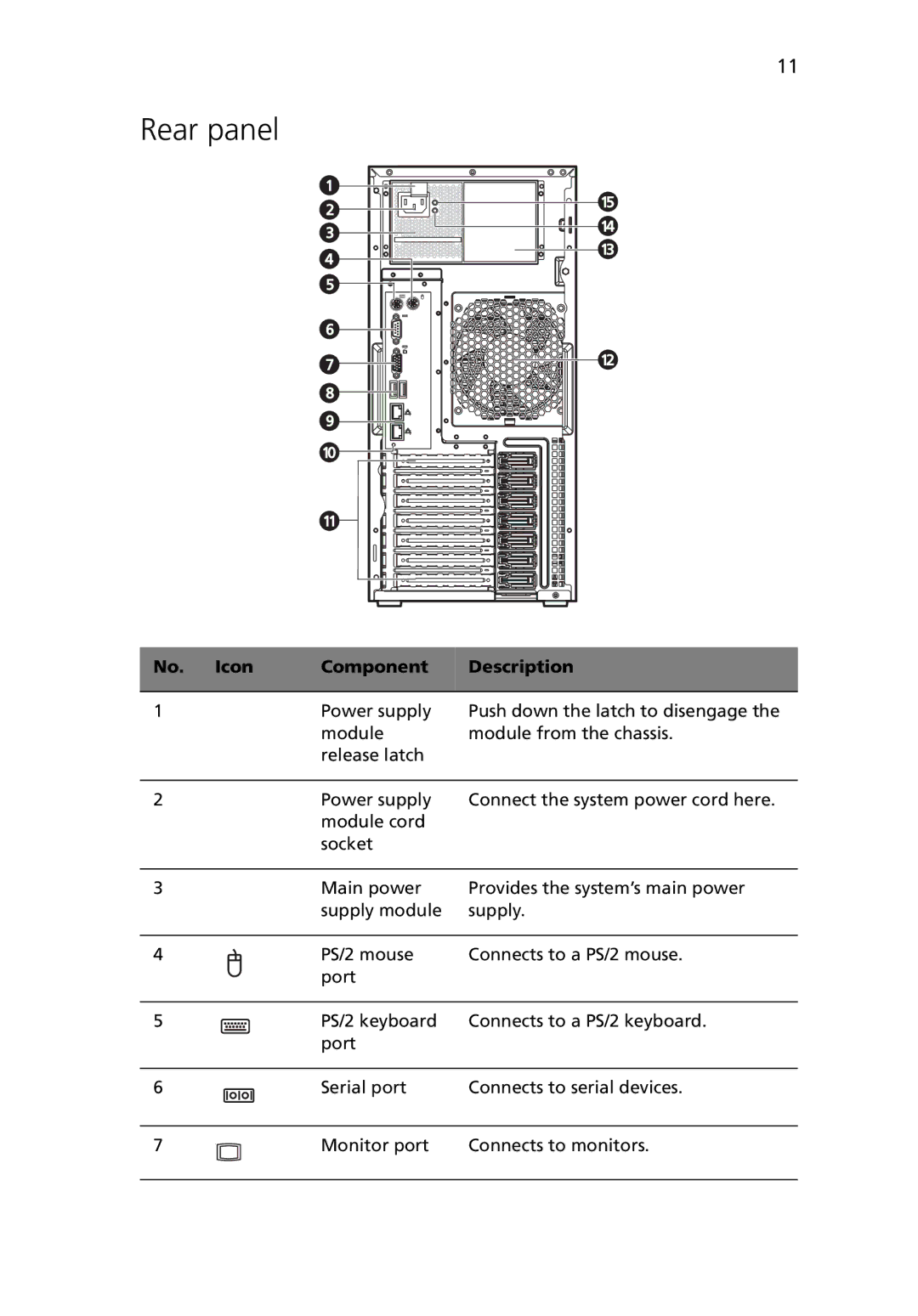 Acer G5450 Series manual Rear panel 