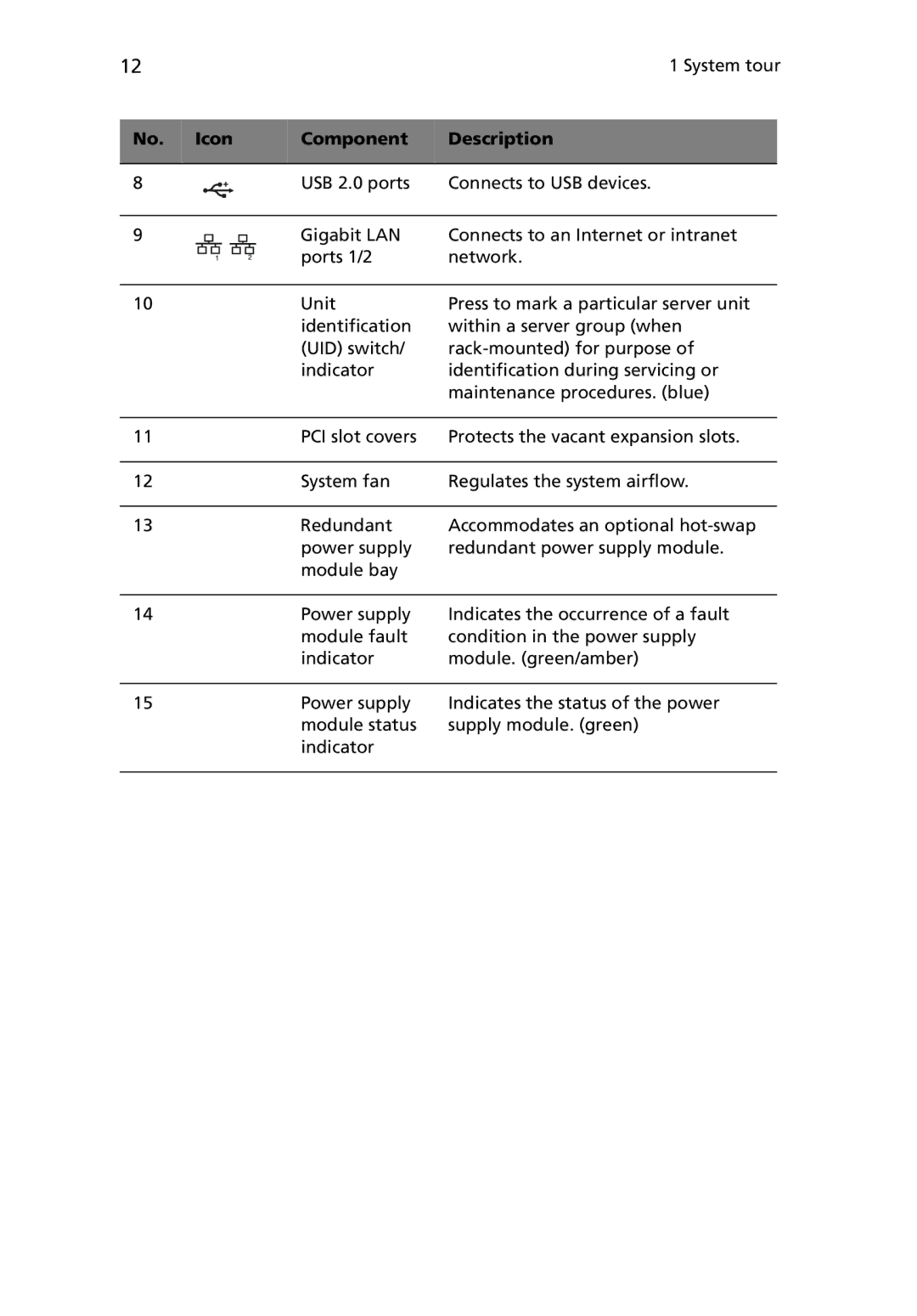 Acer G5450 Series manual No. Icon Component Description 