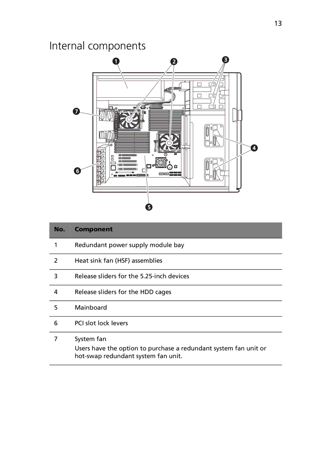 Acer G5450 Series manual Internal components 