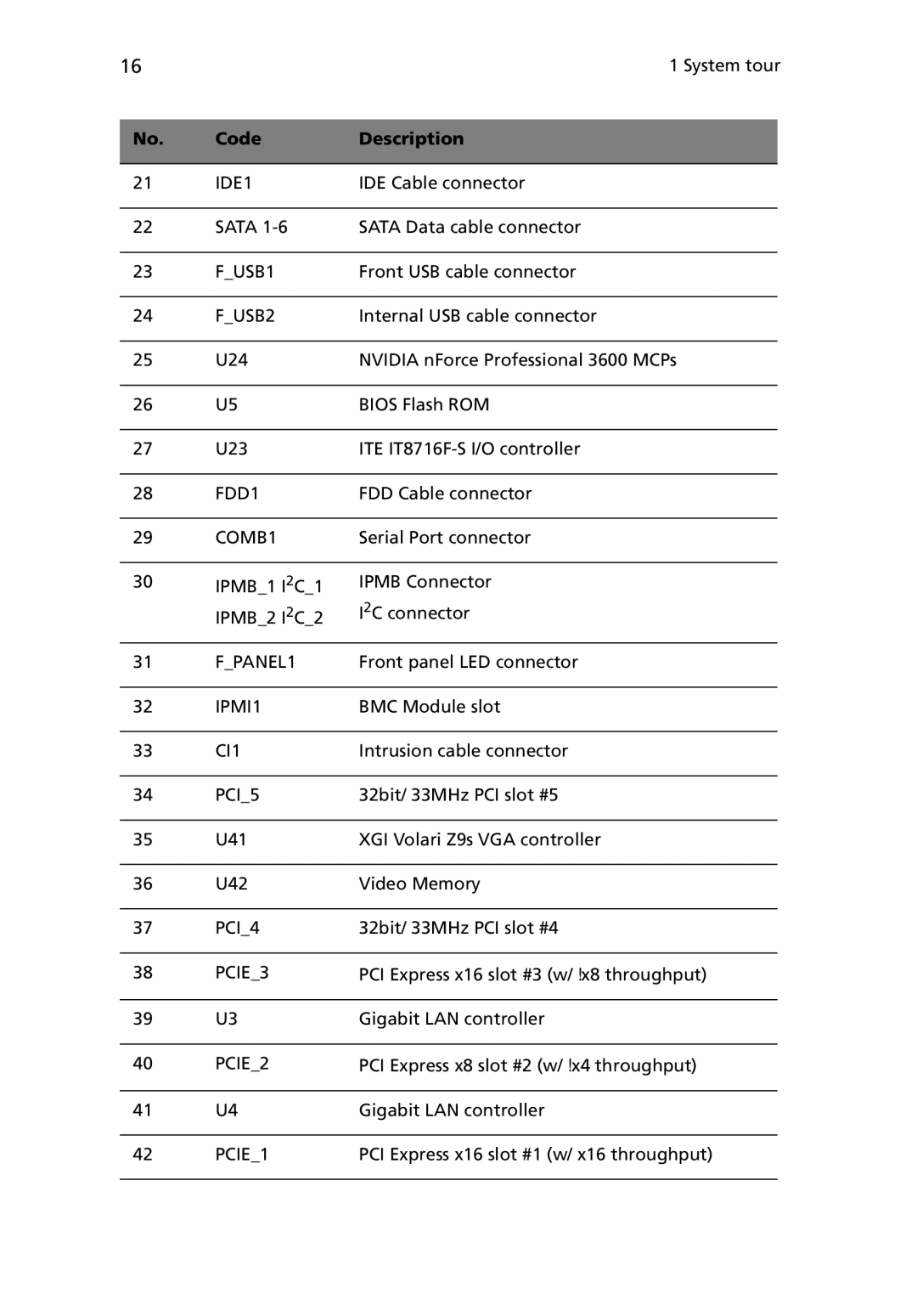 Acer G5450 Series manual IDE1 