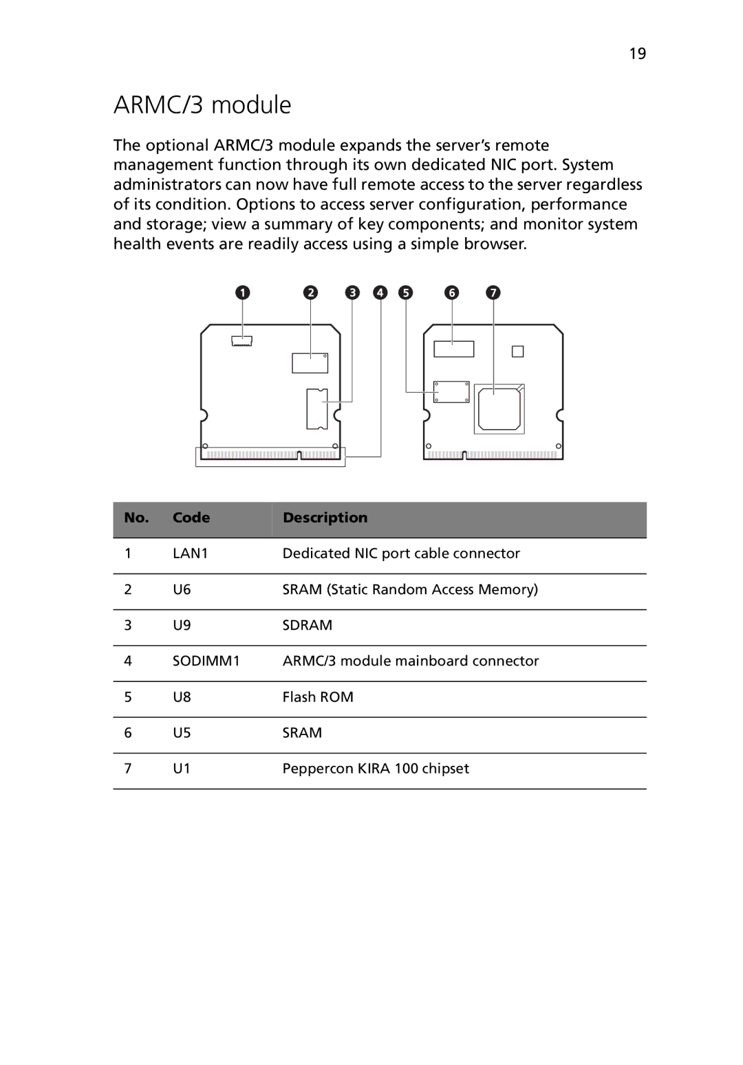 Acer G5450 Series manual ARMC/3 module 