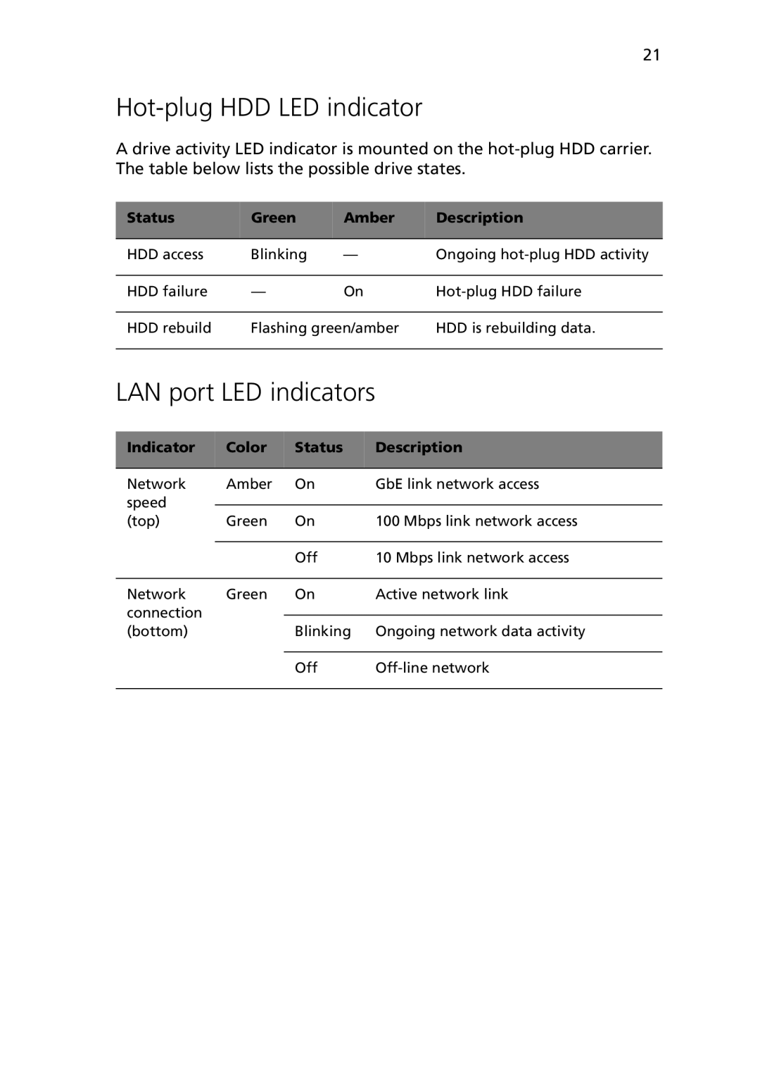 Acer G5450 Series manual Hot-plug HDD LED indicator, LAN port LED indicators, Status Green Amber Description 