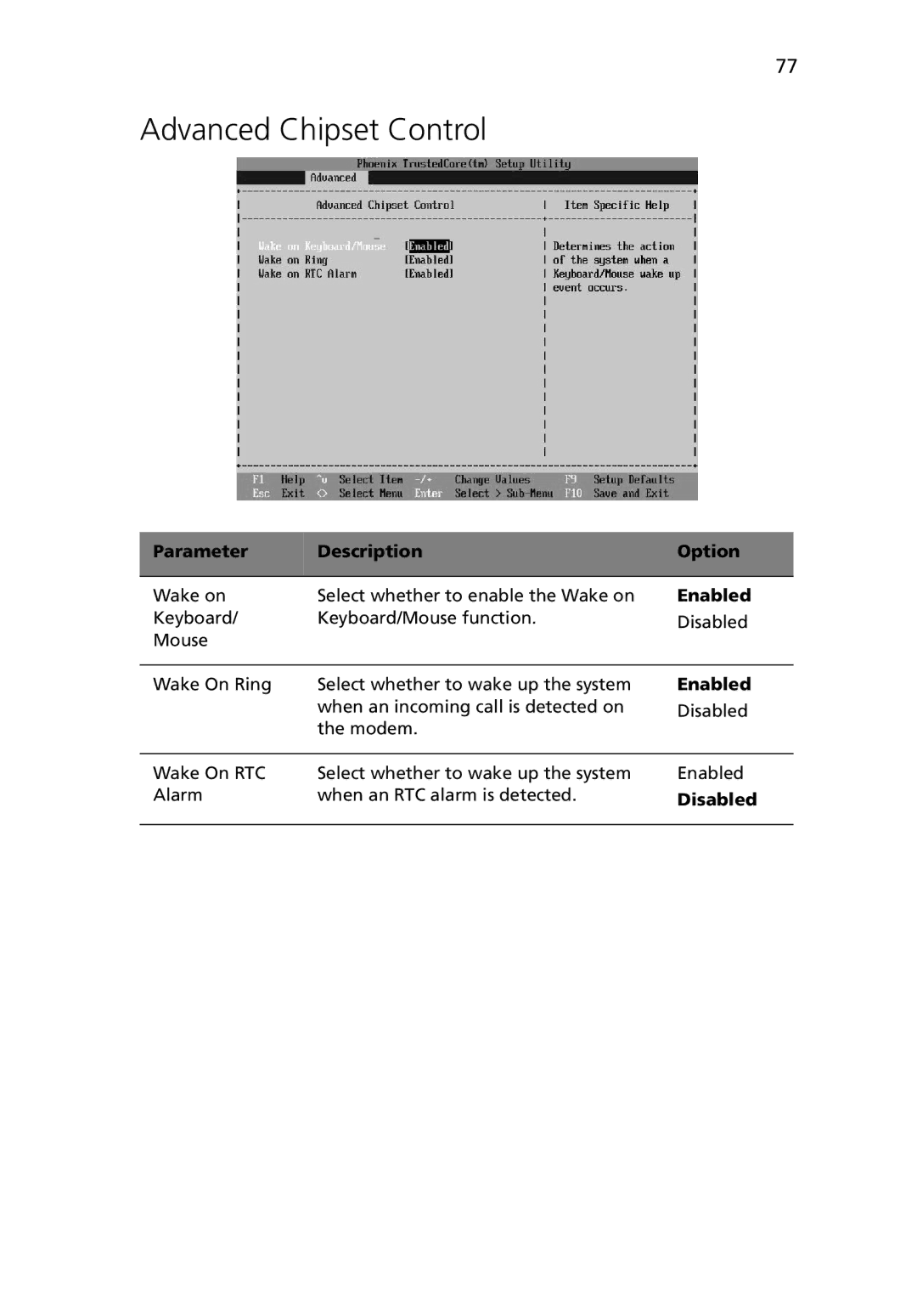 Acer G5450 Series manual Advanced Chipset Control 