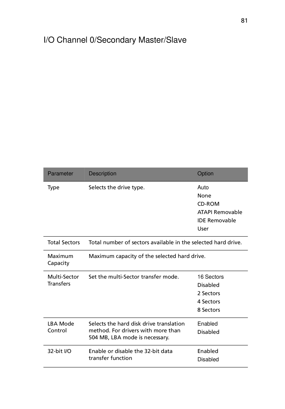 Acer G5450 Series manual Channel 0/Secondary Master/Slave, Auto, Sectors 