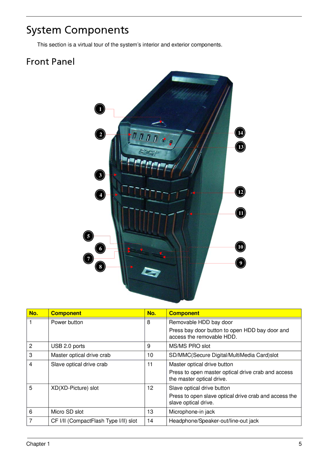 Acer G5900 manual Front Panel, Component 