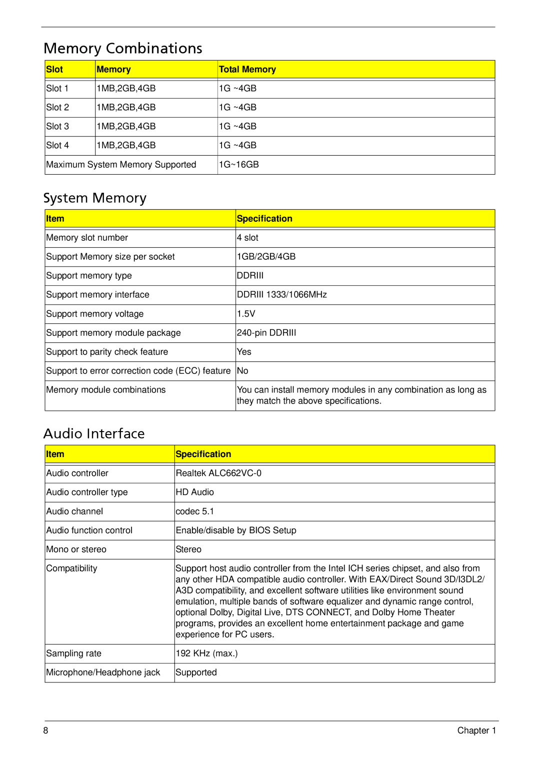 Acer G5900 manual Memory Combinations, Slot Memory Total Memory 