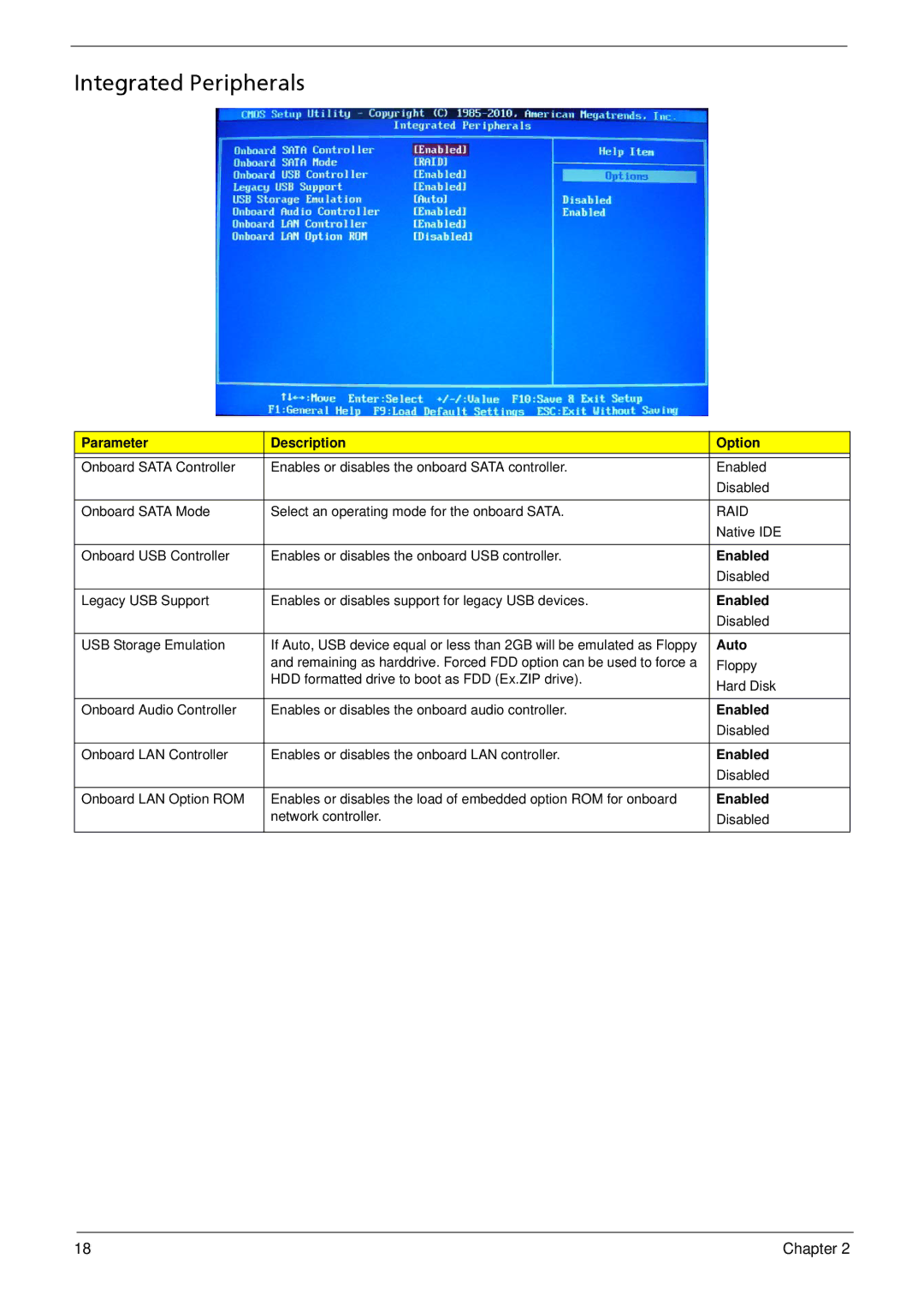 Acer G5900 manual Integrated Peripherals, Auto 