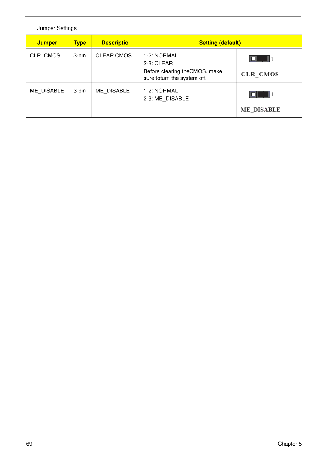 Acer G5900 manual Jumper Type Descriptio Setting default 