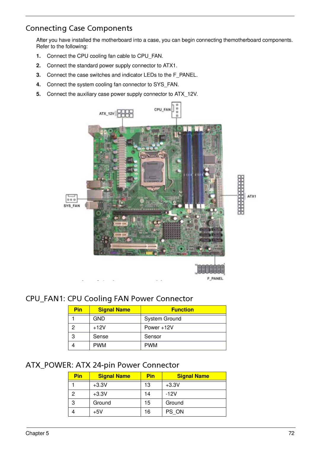 Acer G5900 manual Connecting Case Components, CPUFAN1 CPU Cooling FAN Power Connector, Atxpower ATX 24-pin Power Connector 