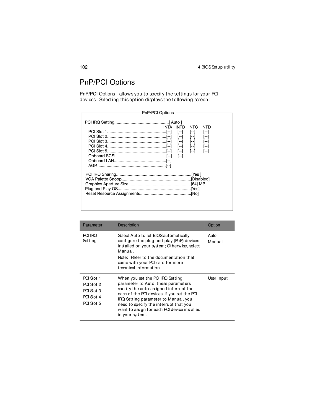 Acer G610 manual PnP/PCI Options, Pci Irq 