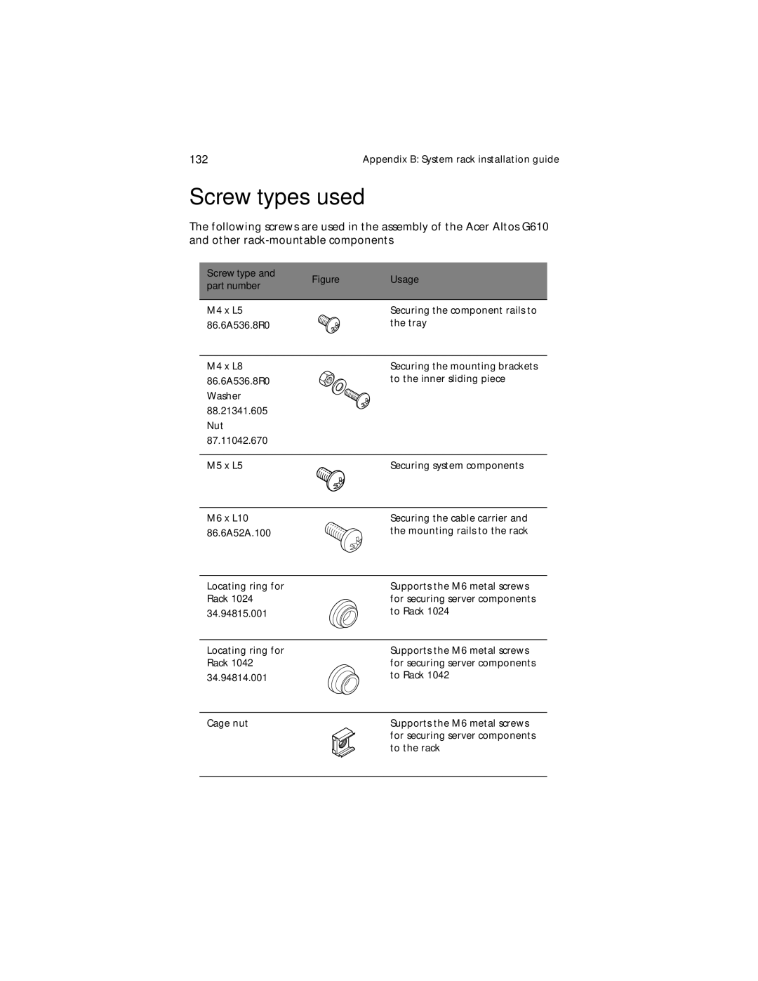 Acer G610 manual Screw types used, Screw type Usage Part number 