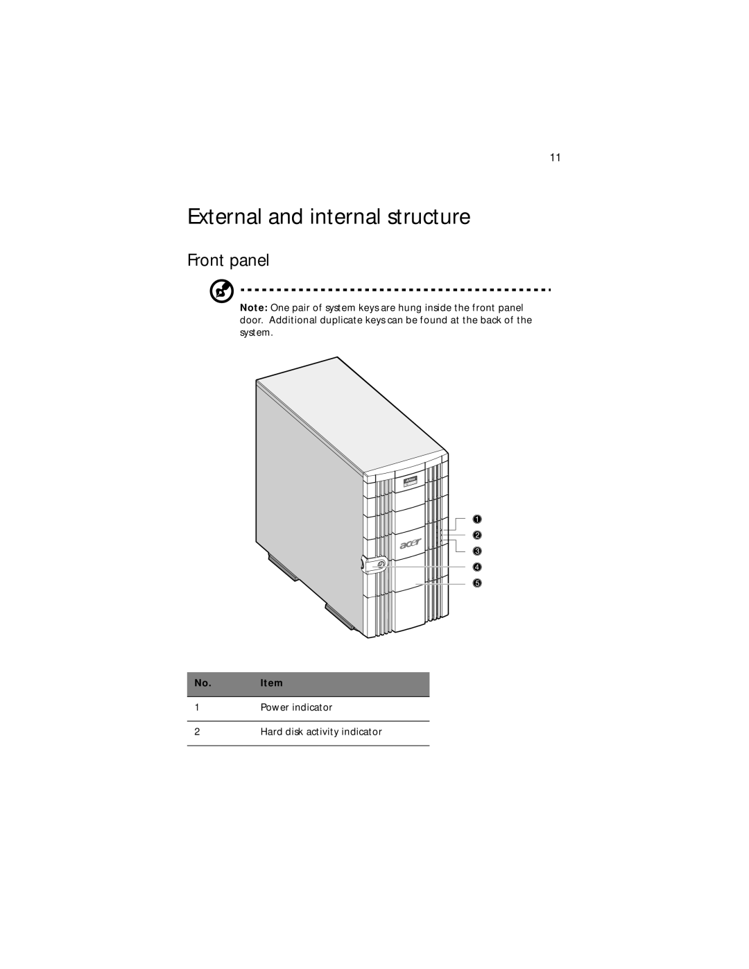 Acer G610 manual External and internal structure, Front panel, No. Item 