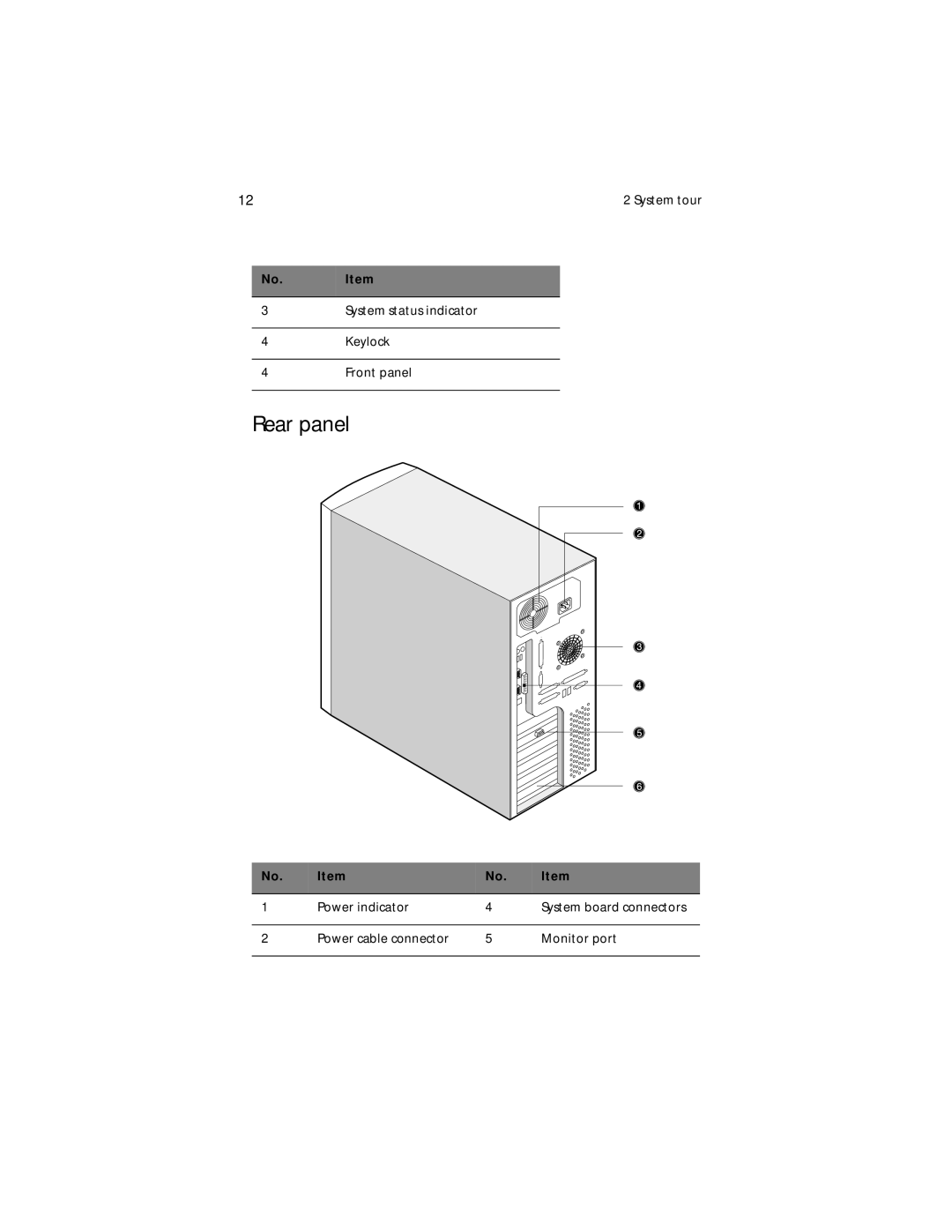 Acer G610 manual Rear panel 