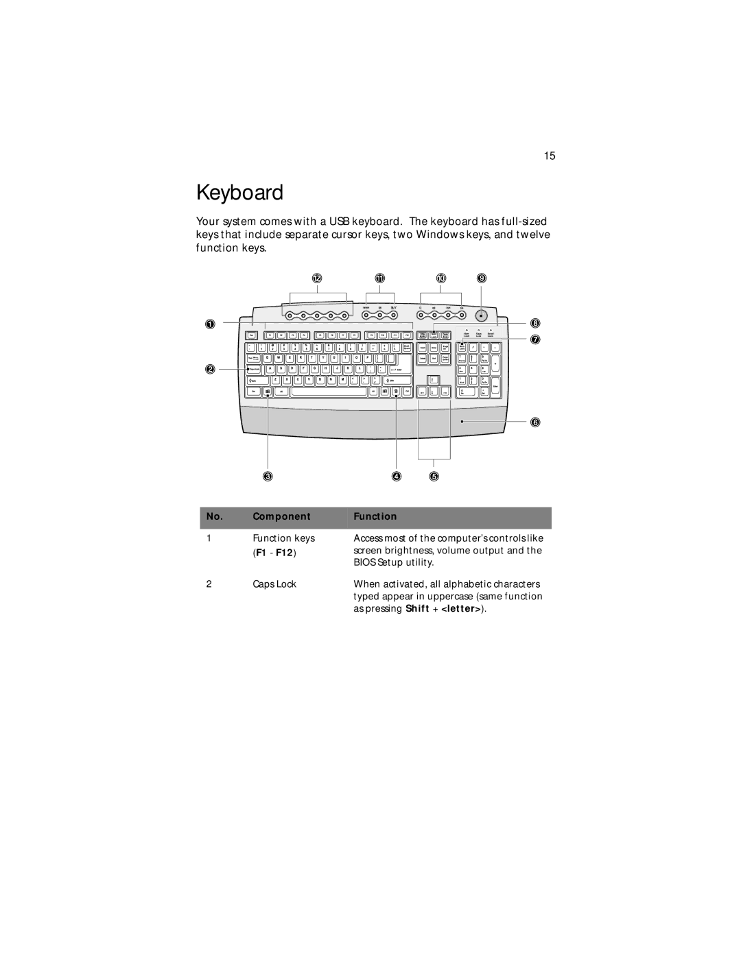 Acer G610 manual Keyboard, Component Function 