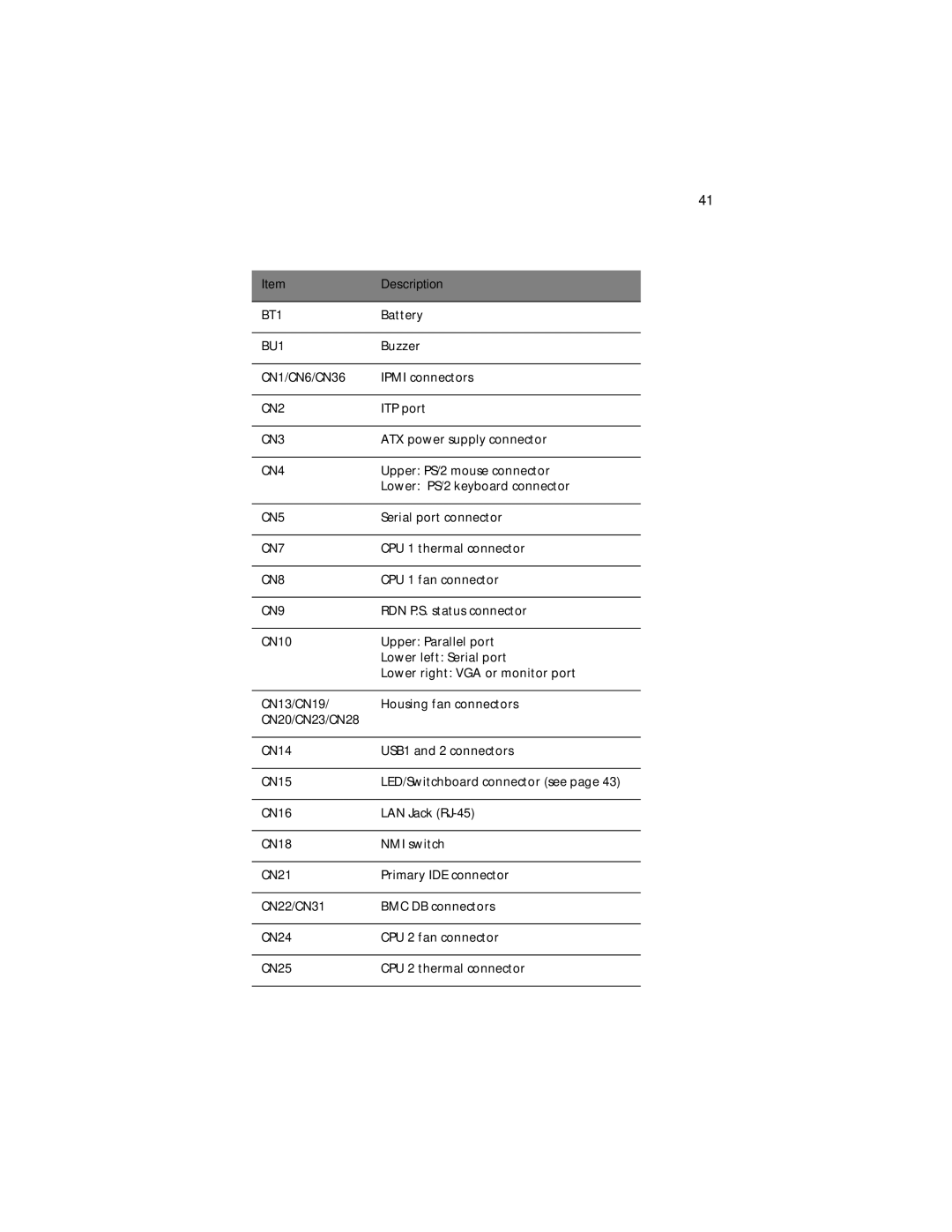 Acer G610 manual Description, CN9 