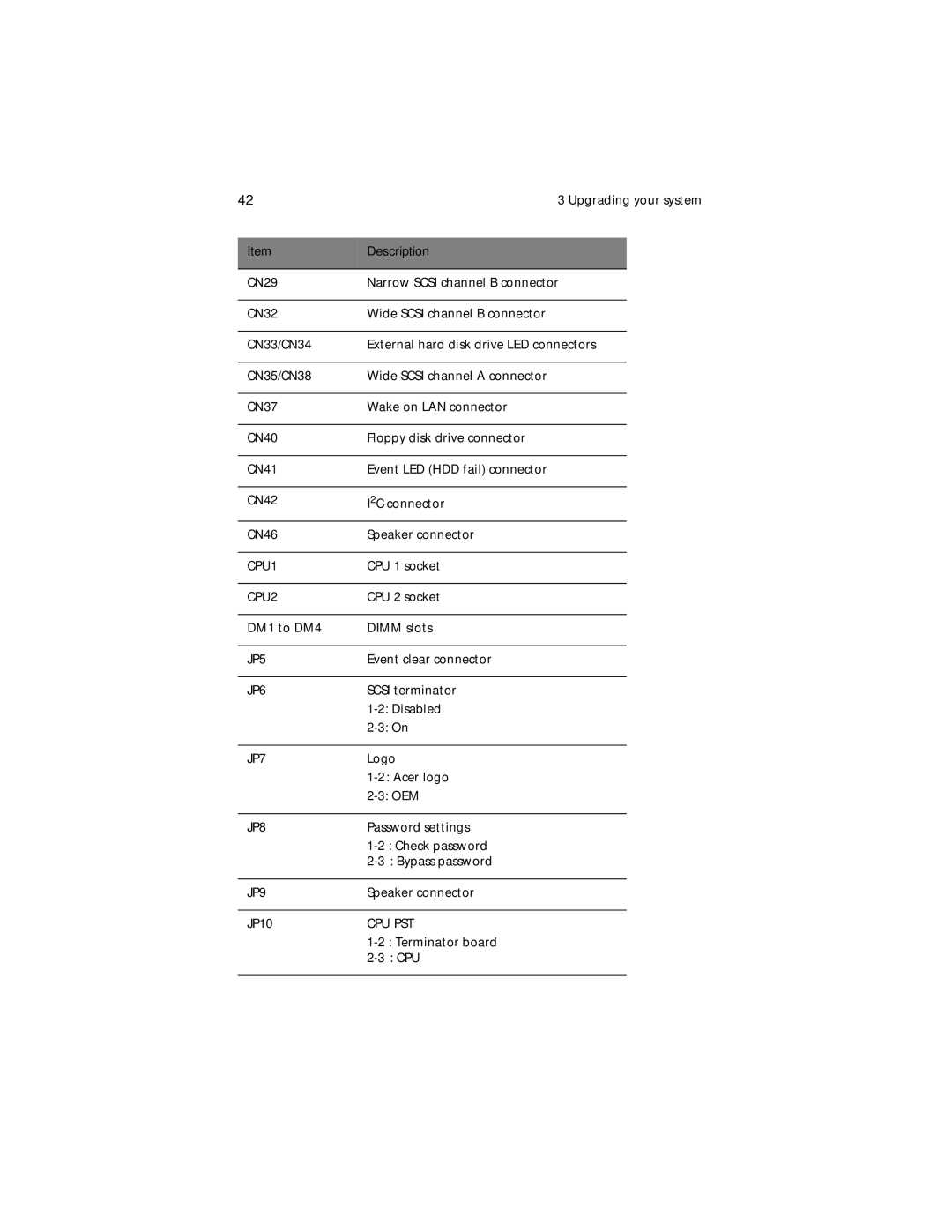 Acer G610 manual CPU1 