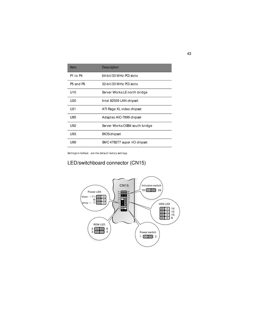 Acer G610 manual LED/switchboard connector CN15 