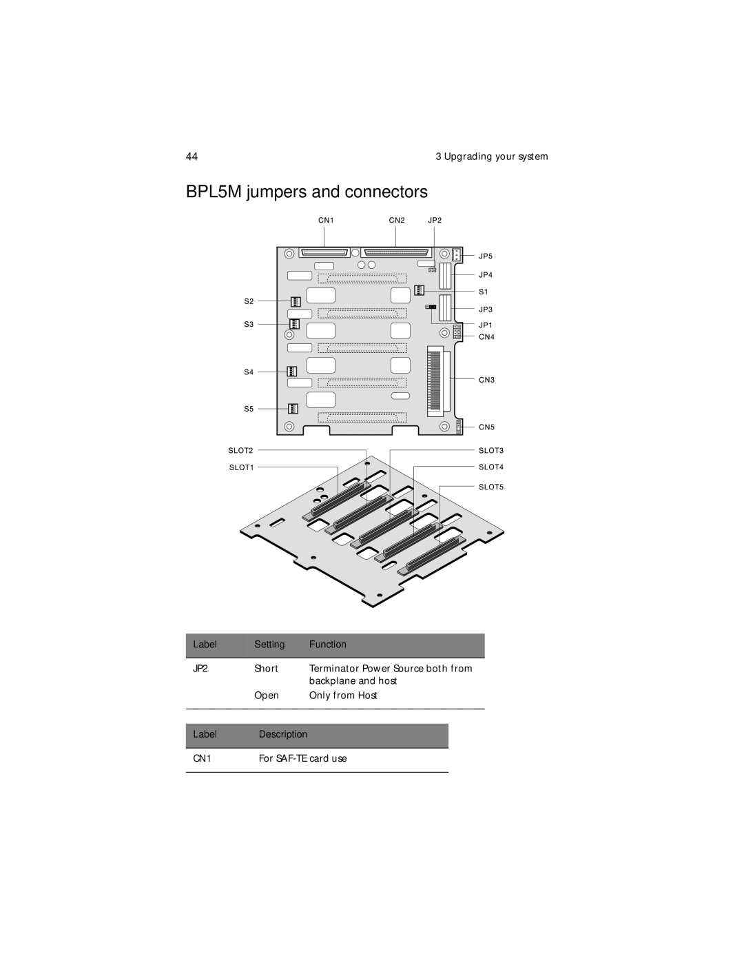 Acer G610 manual BPL5M jumpers and connectors, Label Setting Function, Label Description 