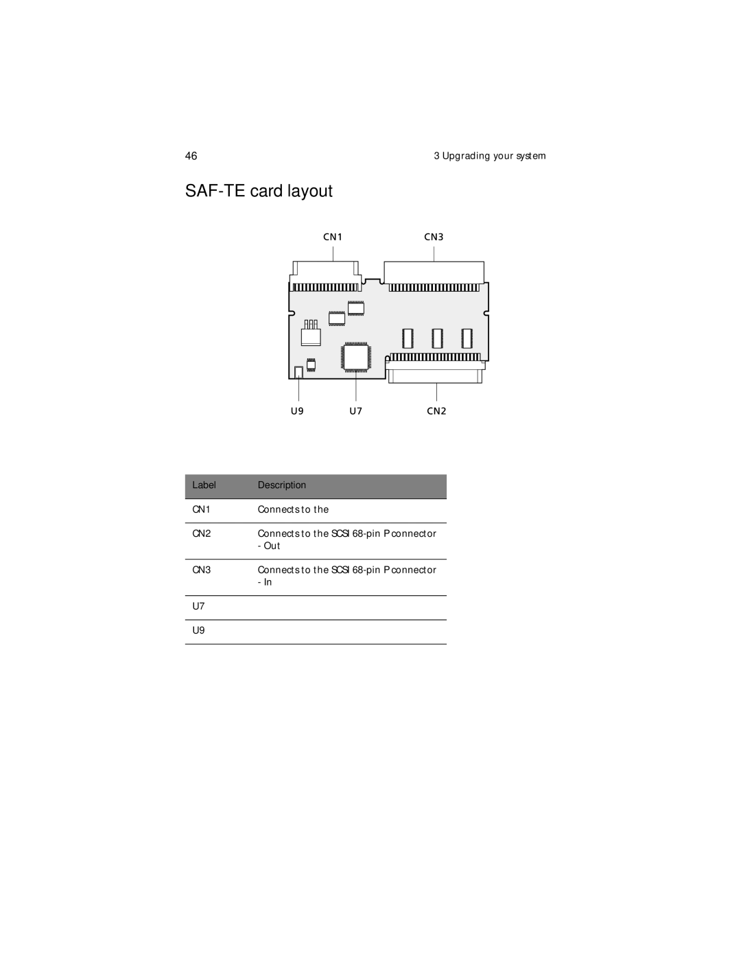 Acer G610 manual SAF-TE card layout 