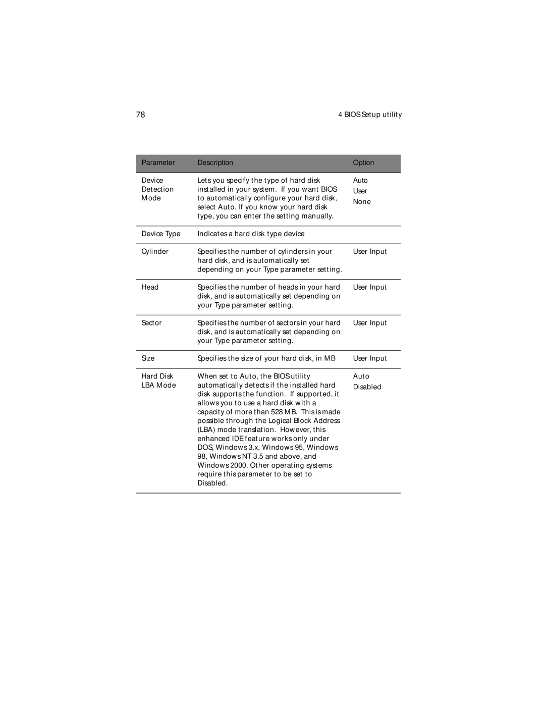 Acer G610 manual Parameter Description Option 