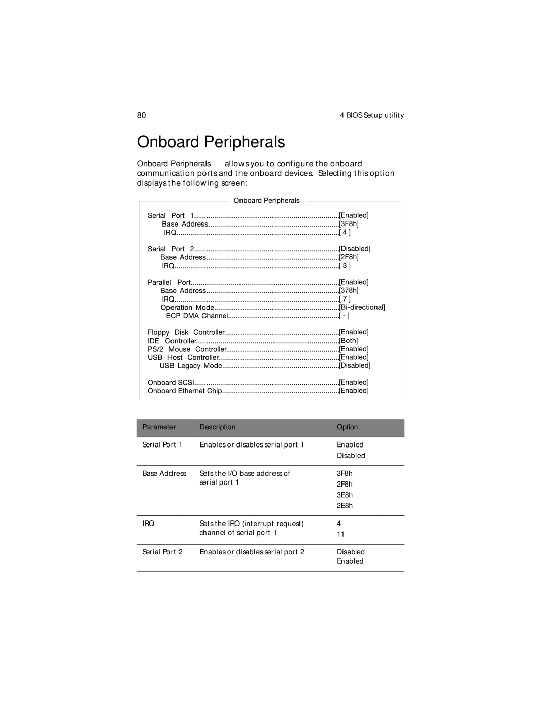 Acer G610 manual Onboard Peripherals, Disabled 