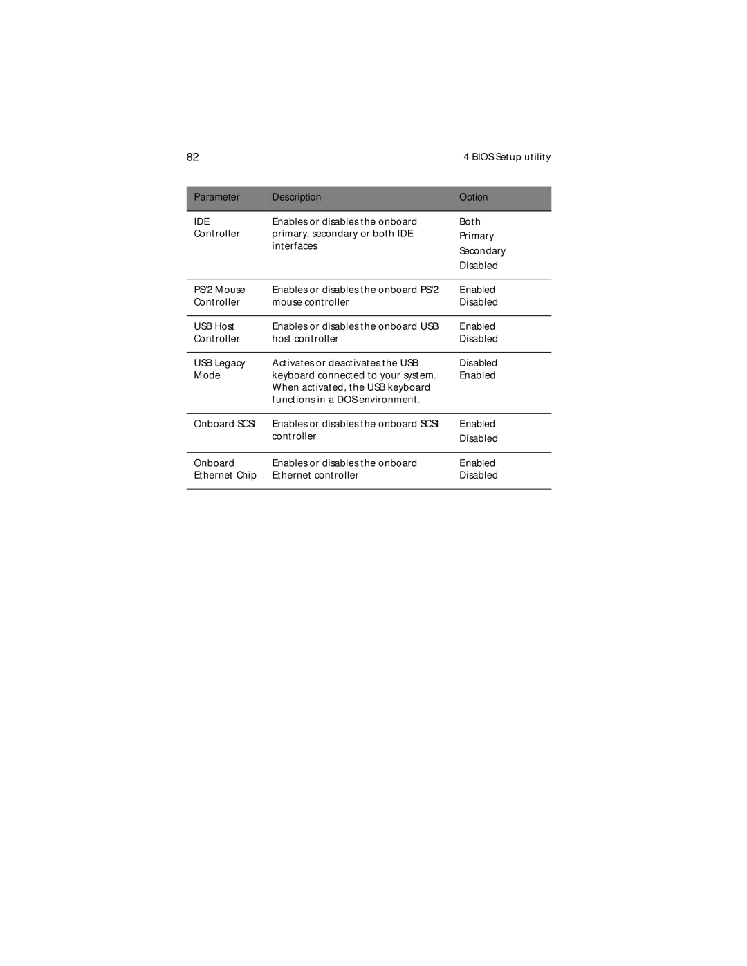 Acer G610 manual Bios Setup utility, Ide 