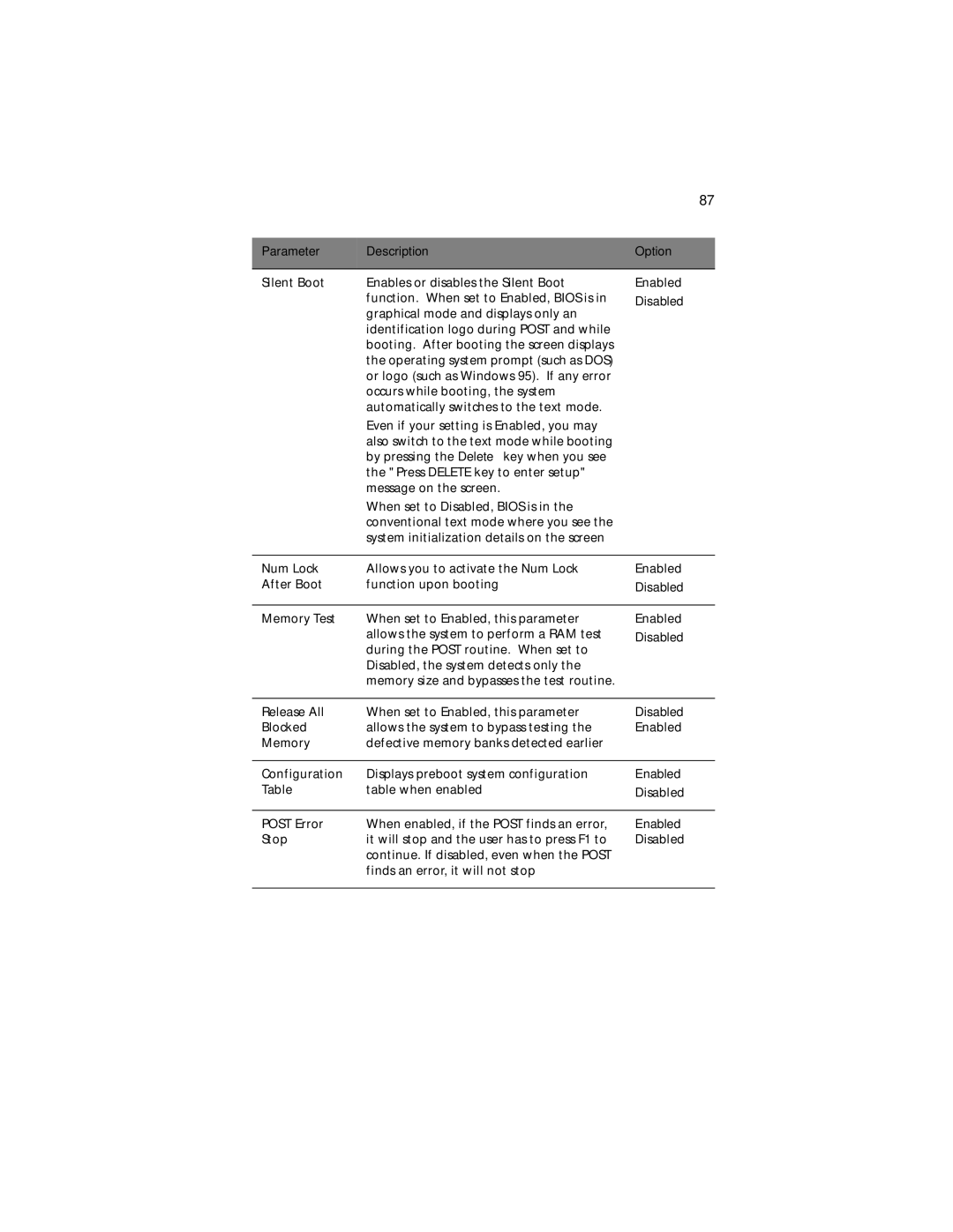 Acer G610 manual Release All When set to Enabled, this parameter 