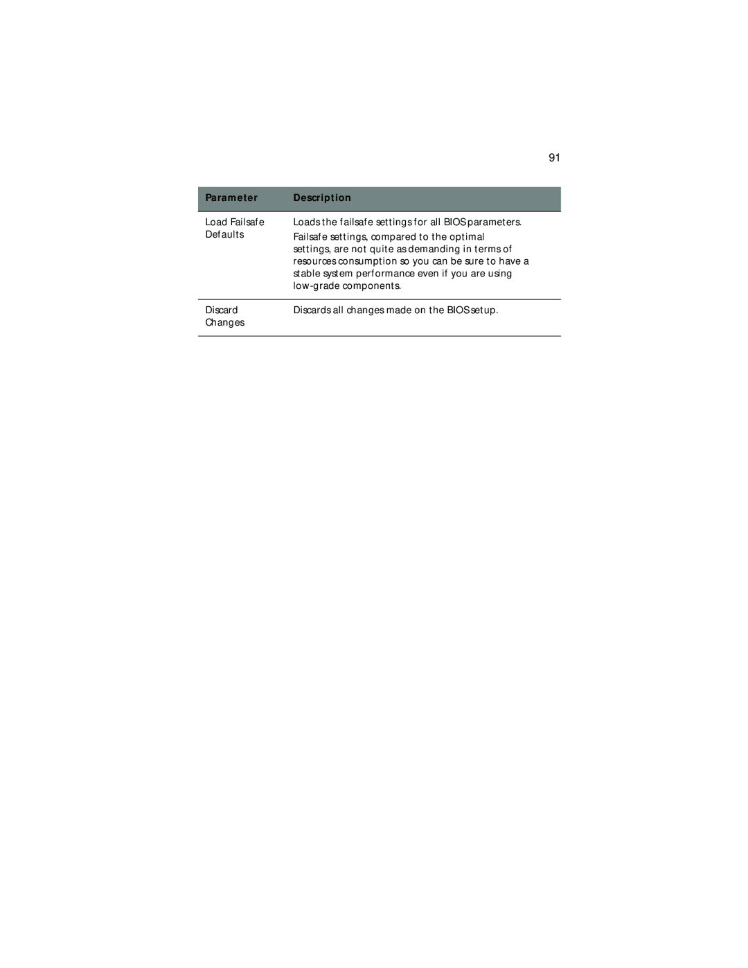 Acer G701, G700 series manual Parameter Description 