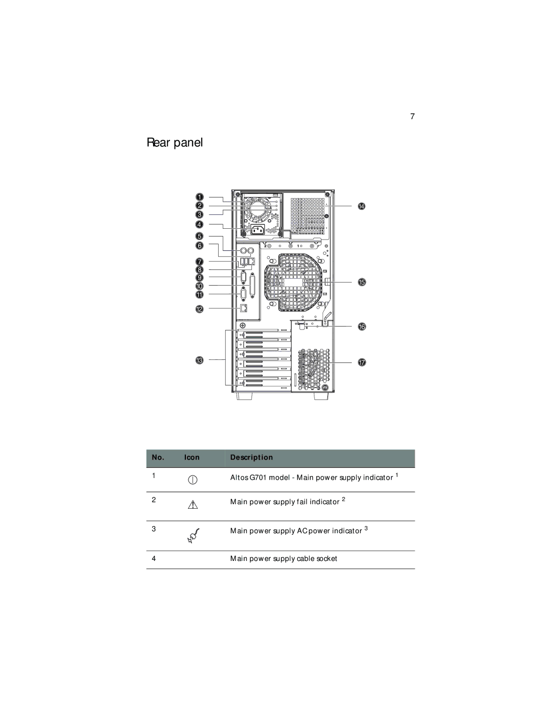 Acer G701, G700 series manual Rear panel, Icon Description 