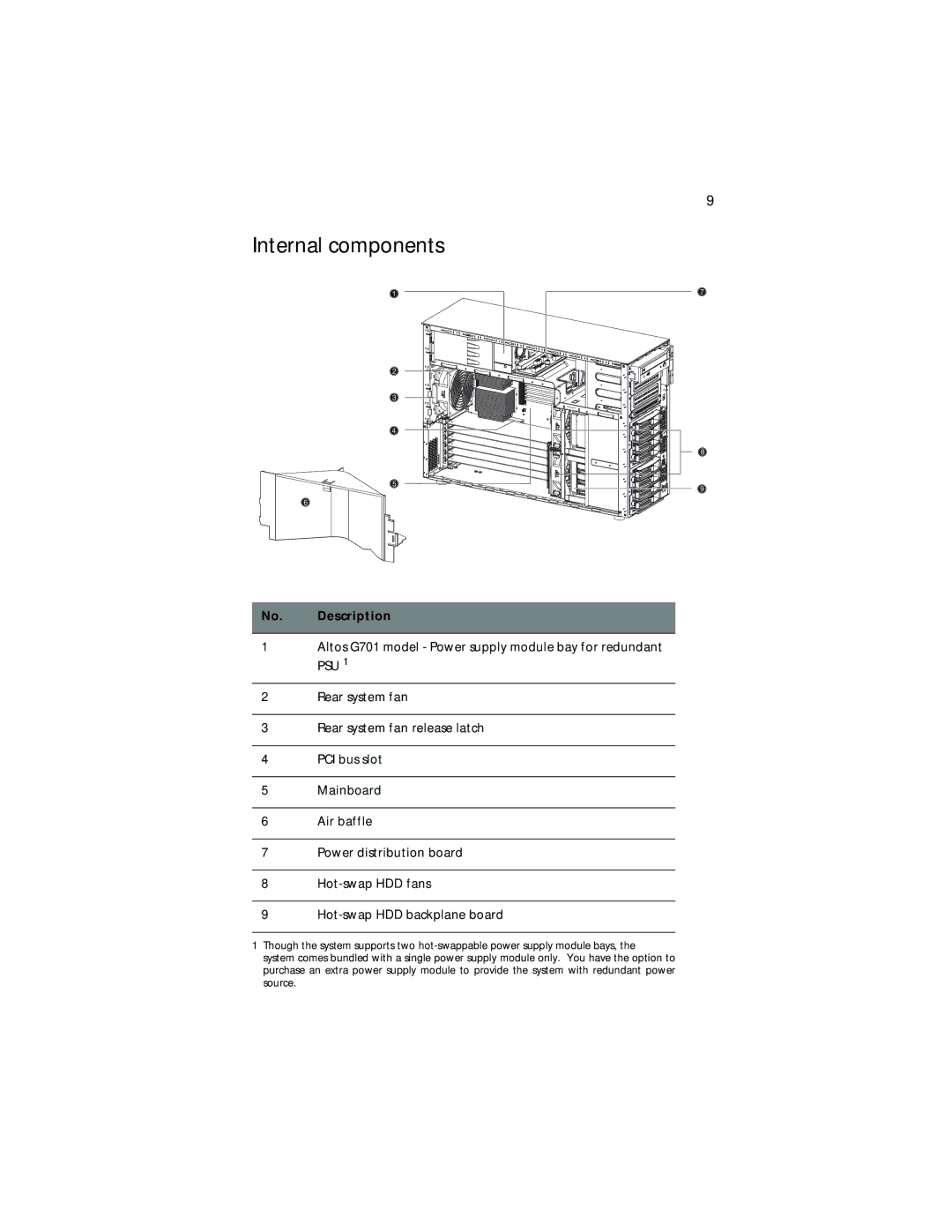 Acer G701, G700 series manual Internal components 