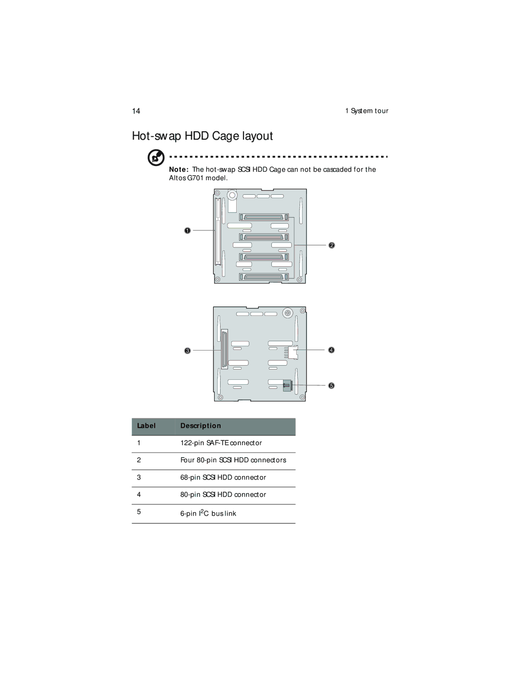 Acer G700 series, G701 manual Hot-swap HDD Cage layout, Label Description 