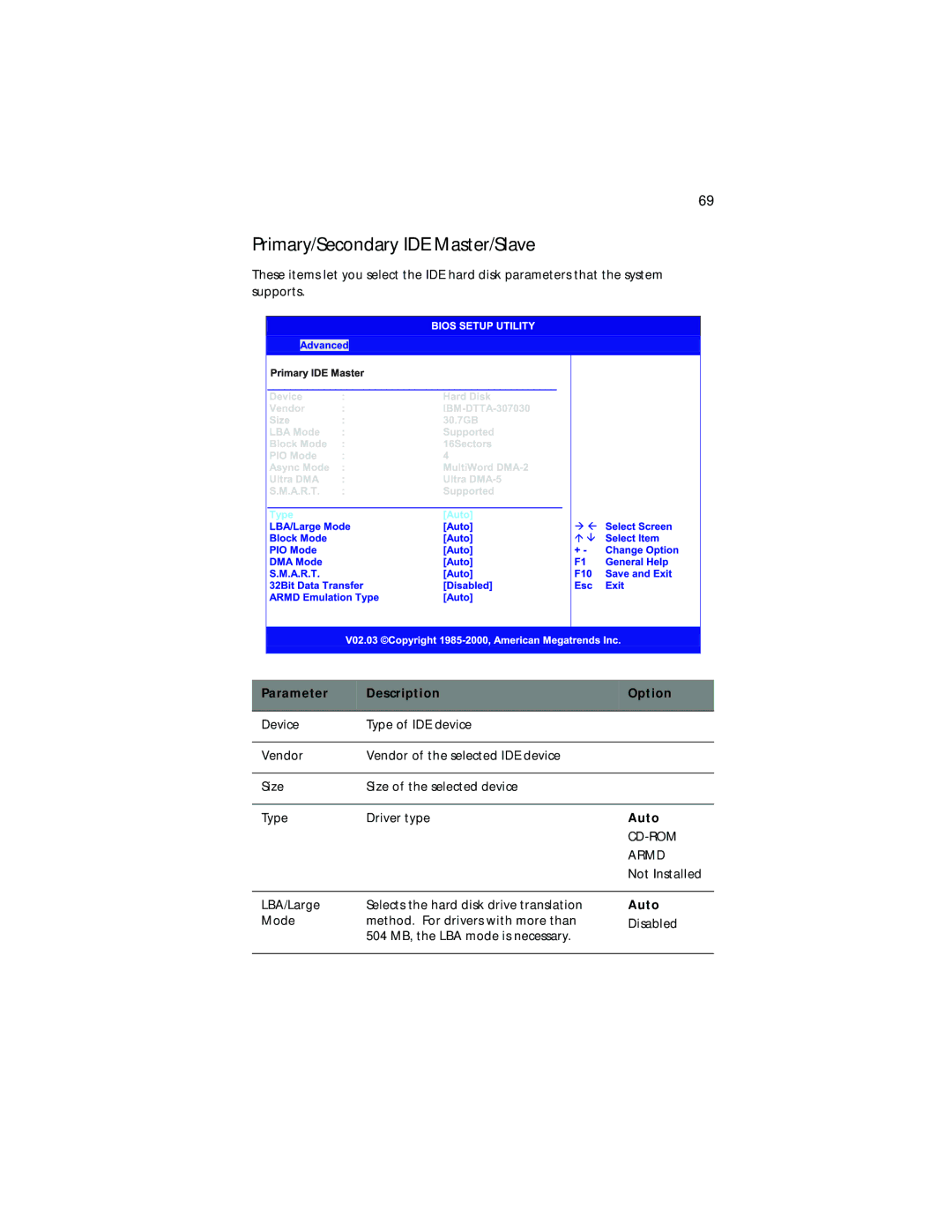 Acer G701, G700 series manual Primary/Secondary IDE Master/Slave, Parameter Description Option 