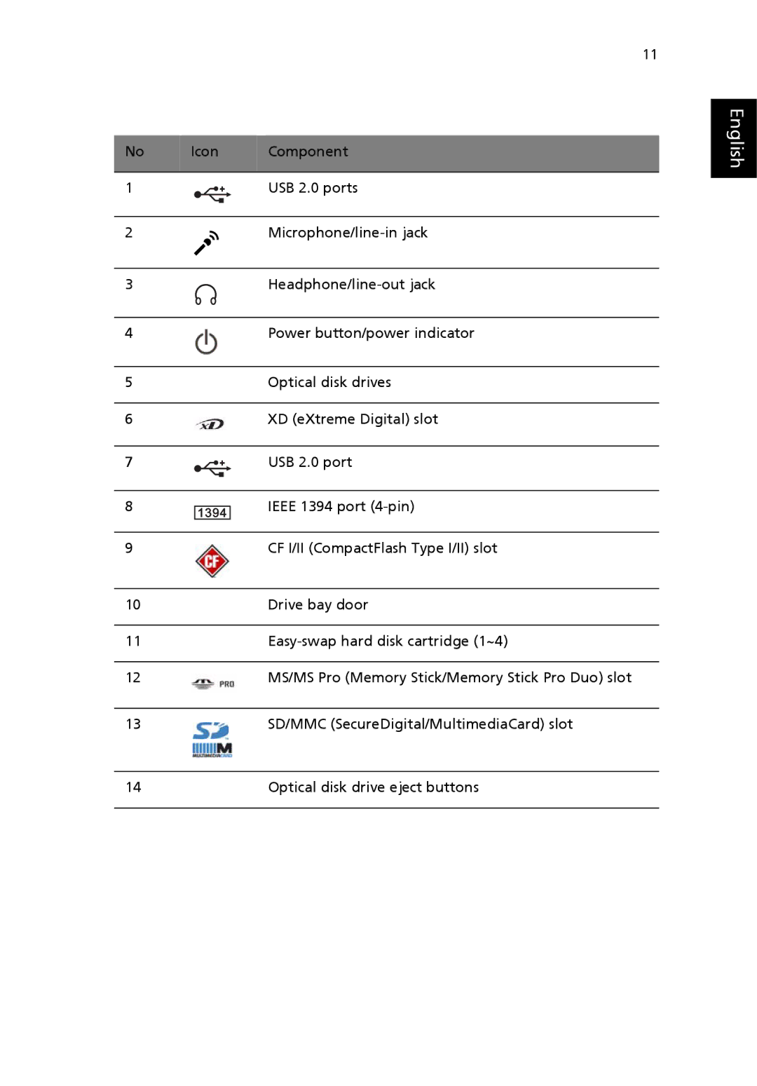 Acer G7710 SERIES manual English 