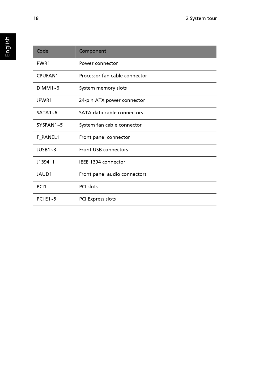 Acer G7710 SERIES manual PWR1 