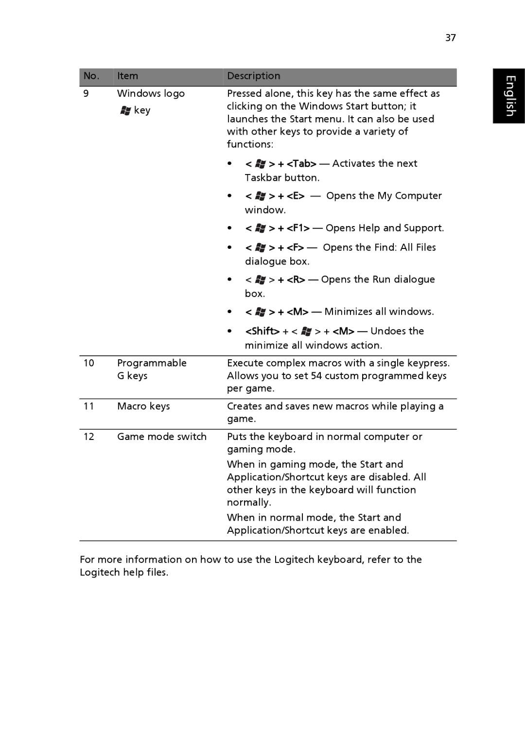 Acer G7710 SERIES manual English 