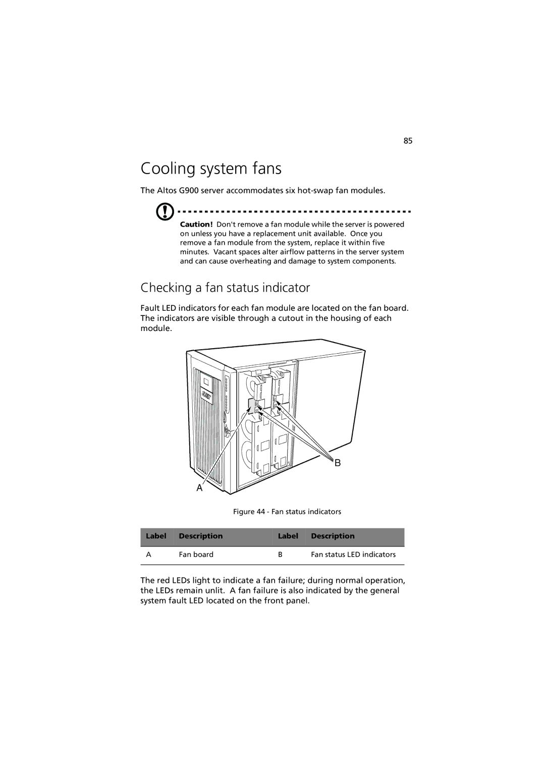 Acer G901 Cooling system fans, Checking a fan status indicator, Altos G900 server accommodates six hot-swap fan modules 