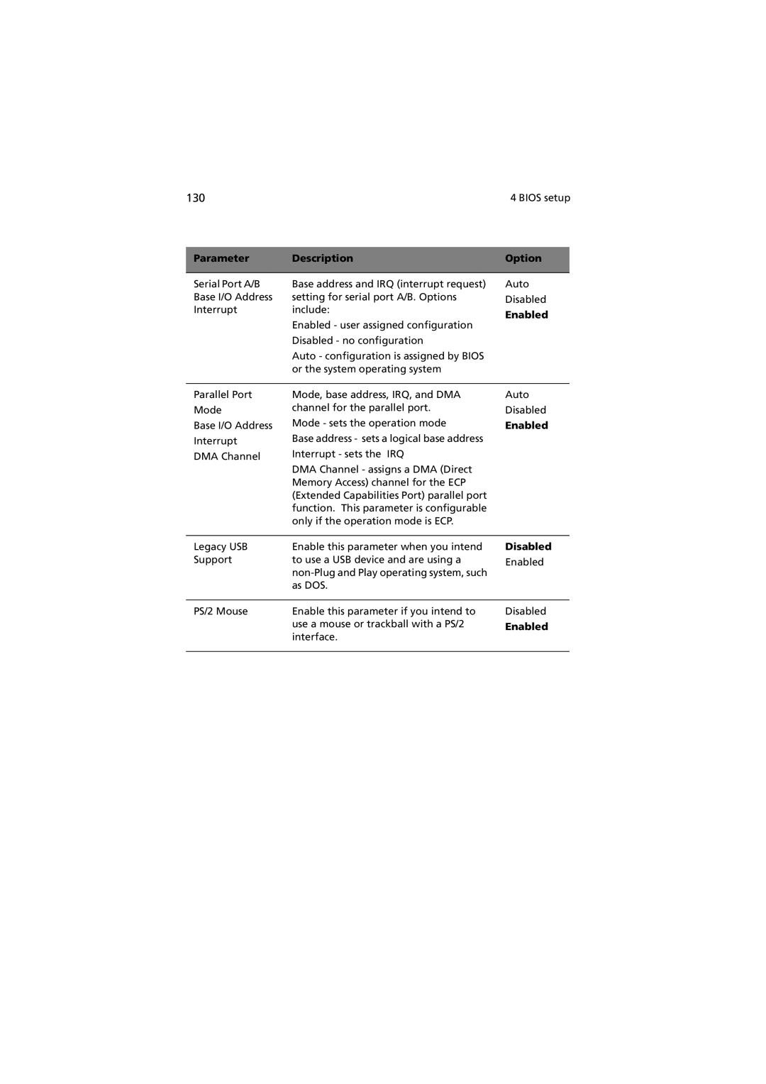 Acer G901 manual 130 