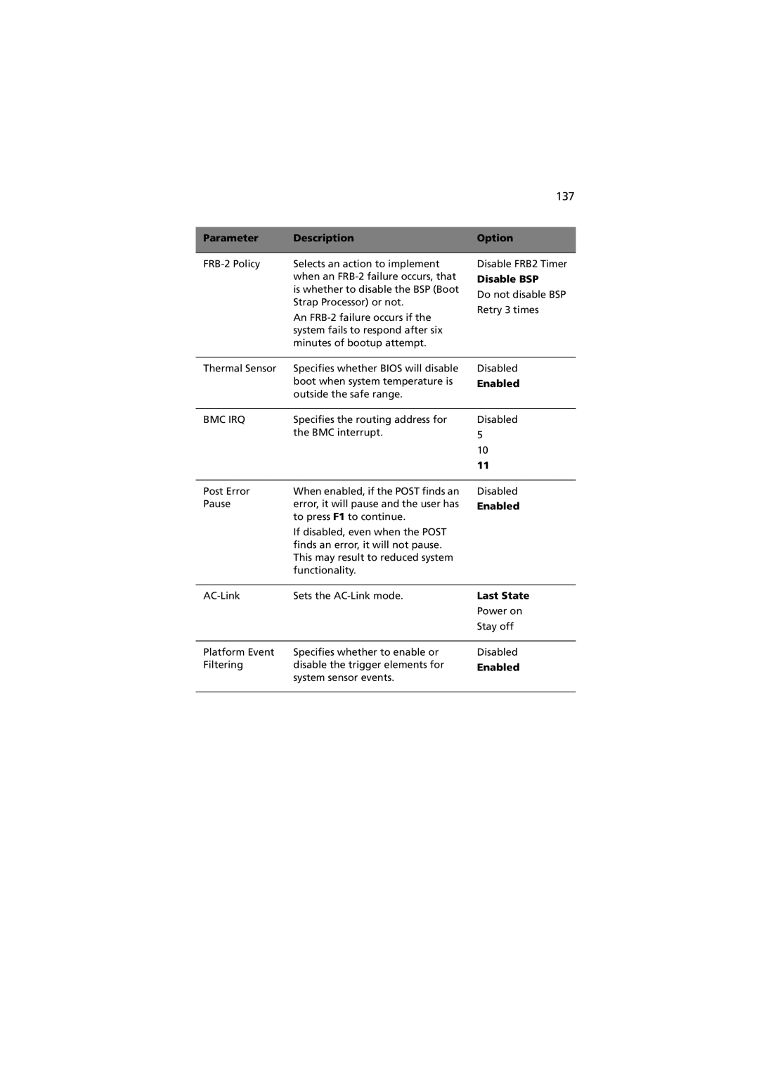 Acer G901 manual 137, Disable BSP, Last State 