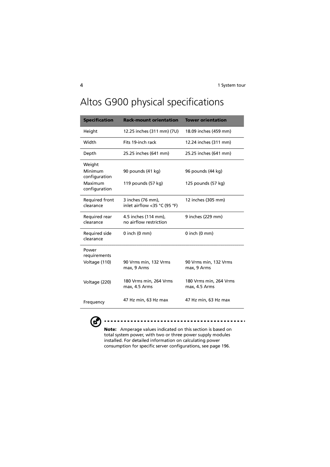 Acer G901 manual Altos G900 physical specifications, Specification Rack-mount orientation Tower orientation 