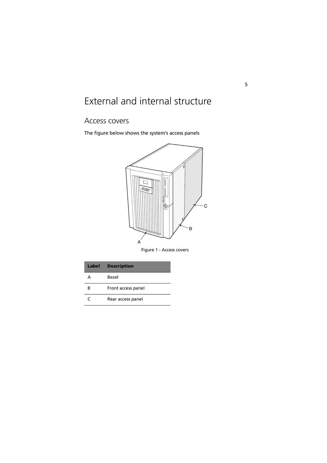 Acer G901 manual External and internal structure, Access covers, Label Description 