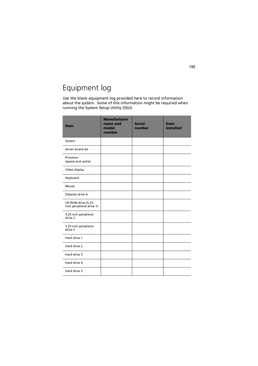 Acer G901 manual Equipment log, Manufacturer Name Serial Date Model Number Installed 