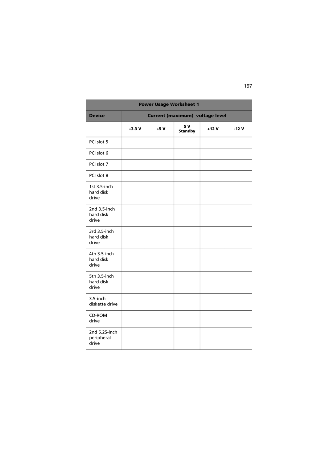 Acer G901 manual 197 